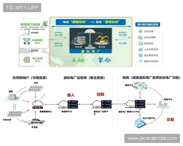 5g智能电网在应对突发电力需求变化中的智能调控能力研究 5g智能电网在应对突发电力需求变化中的智能调控能力研究