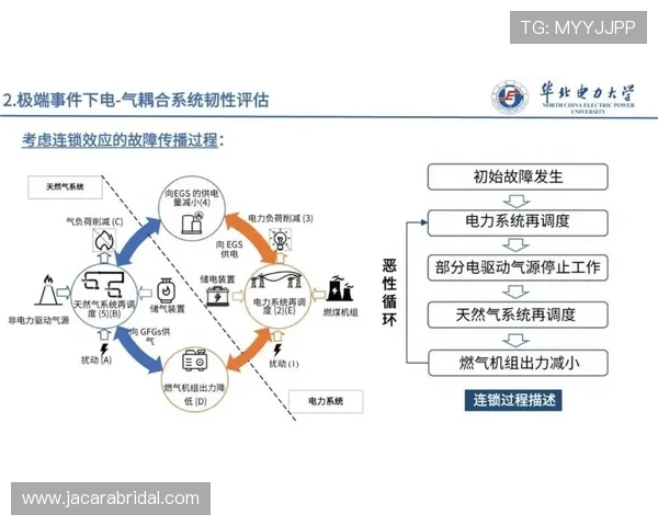 5g电力虚拟专网在远程电力设备监控中的实际应用与效果评估 5g电力虚拟专网在远程电力设备监控中的实际应用与效果评估