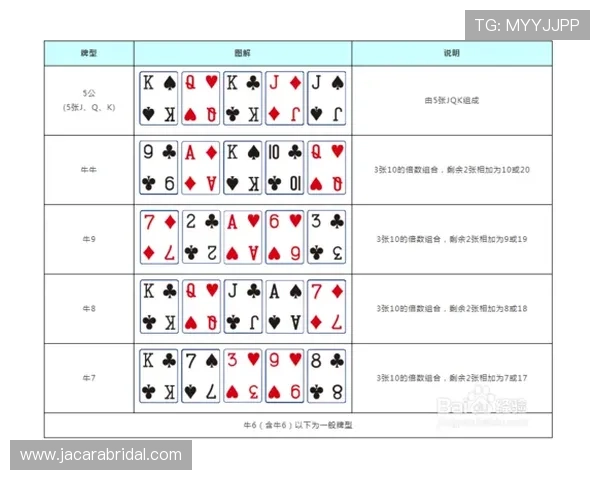 全面解读扑克牌牛牛规则表让你在游戏中轻松应对各种牌型和玩法变化 全面解读扑克牌牛牛规则表让你在游戏中轻松应对各种牌型和玩法变化