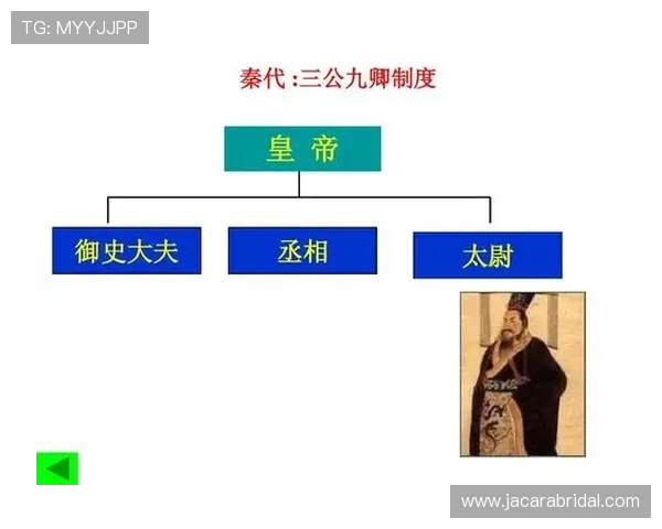 分析三公九卿制在中国古代政治体系中的地位及其对后世官制的启示 分析三公九卿制在中国古代政治体系中的地位及其对后世官制的启示