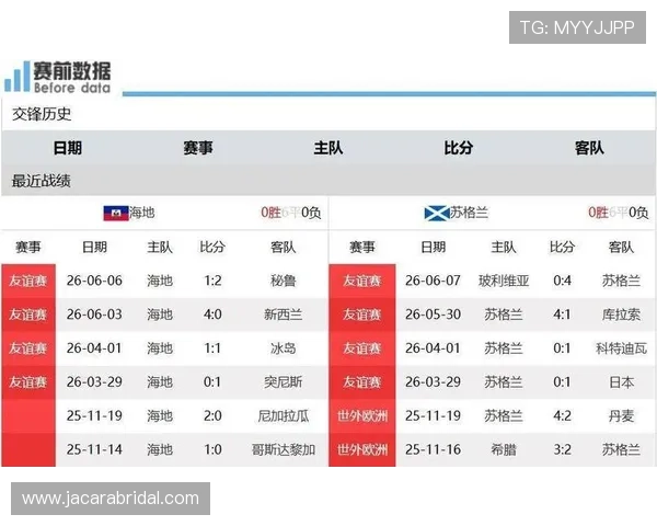 世界杯海地苏格兰比赛战术布局与技战术执行效果全方位前瞻分析